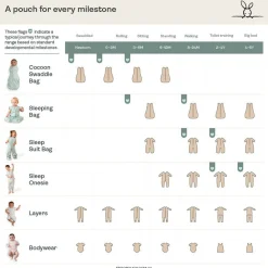 ergoPouch 1.0 tog Cocoon Swaddle Bag