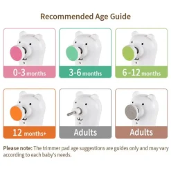 Haakaa Happii Bear Rechargeable Nail Trimmer Set