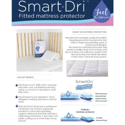 Living Textiles Smart Dri Bassinet Mattress Protector