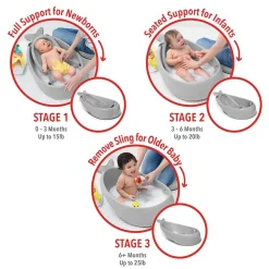 Skip Hop Moby Smart Sling 3 Stage Bath