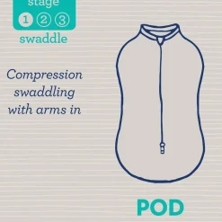 Summer Infant SwaddleMe Pod 2pk - Clearance