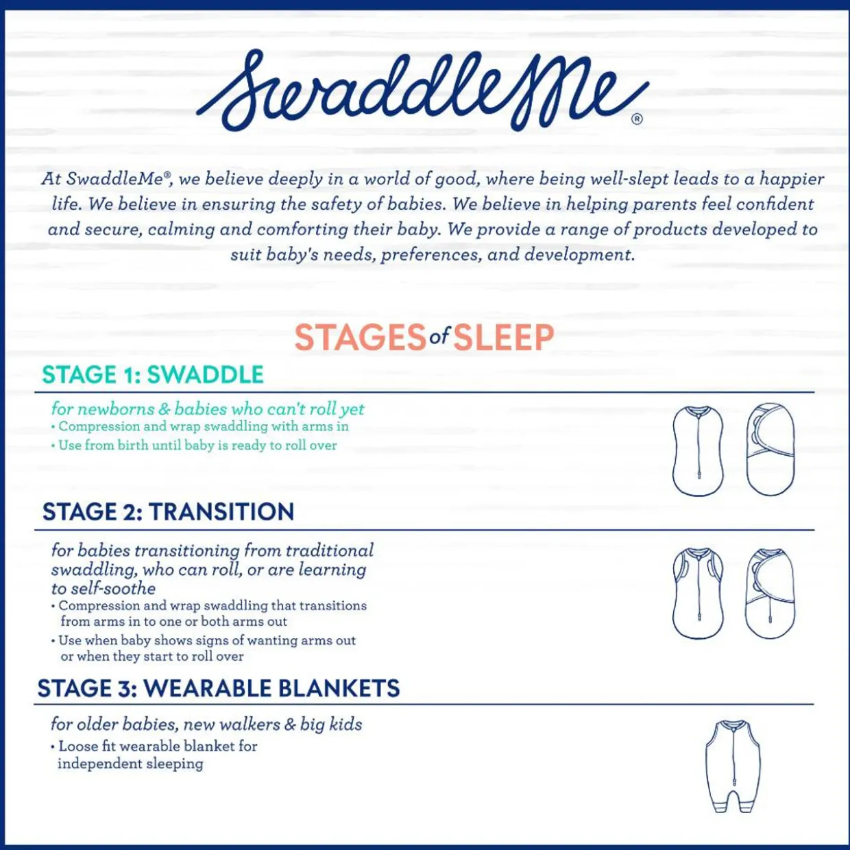 Summer Infant SwaddleMe Pod 2pk - Clearance