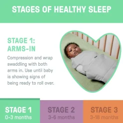 SwaddleMe by Ingenuity All Season Stage 1 Swaddle 1pk