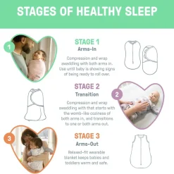 SwaddleMe by Ingenuity All Season Stage 1 Swaddle 1pk