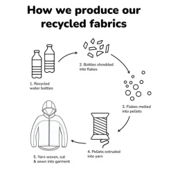 Therm All-Weather Fleece Onesie