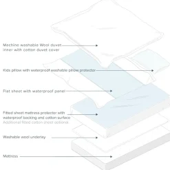 Waterproof Cotton Mattress Protector